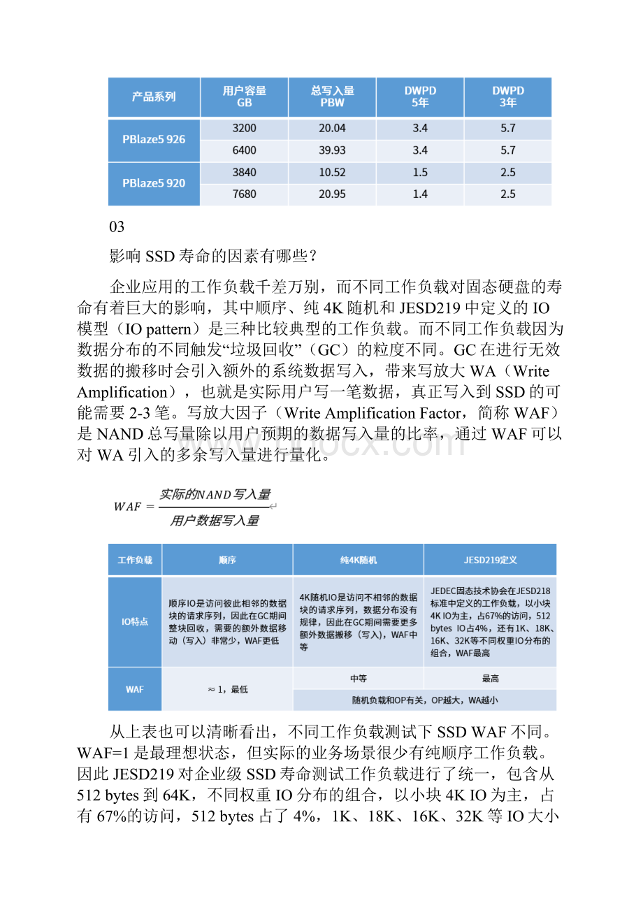 高寿命NVMe SSD应用场景实践Word文件下载.docx_第3页