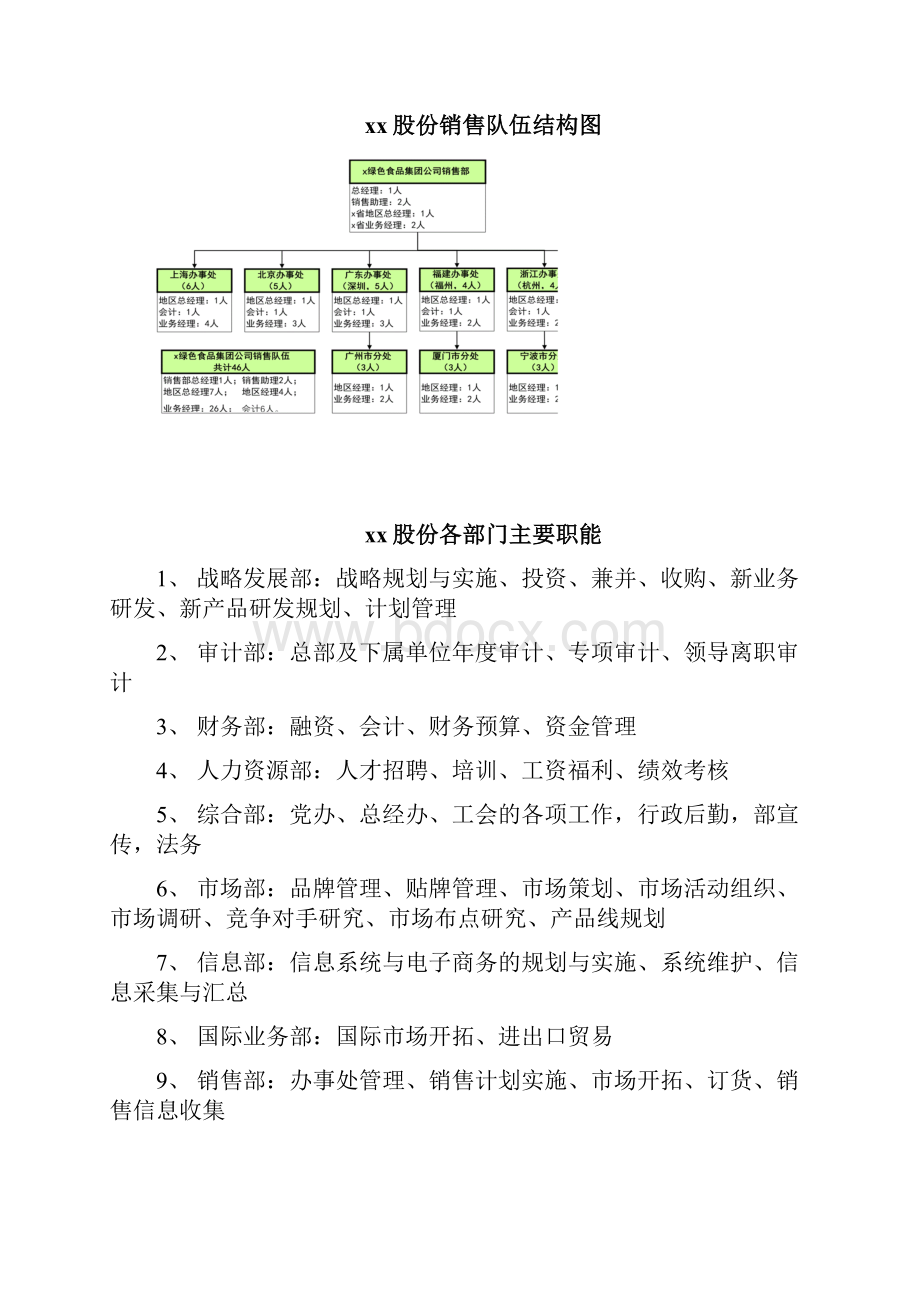 某绿色食品集团组织结构与薪酬激励方案doc.docx_第2页