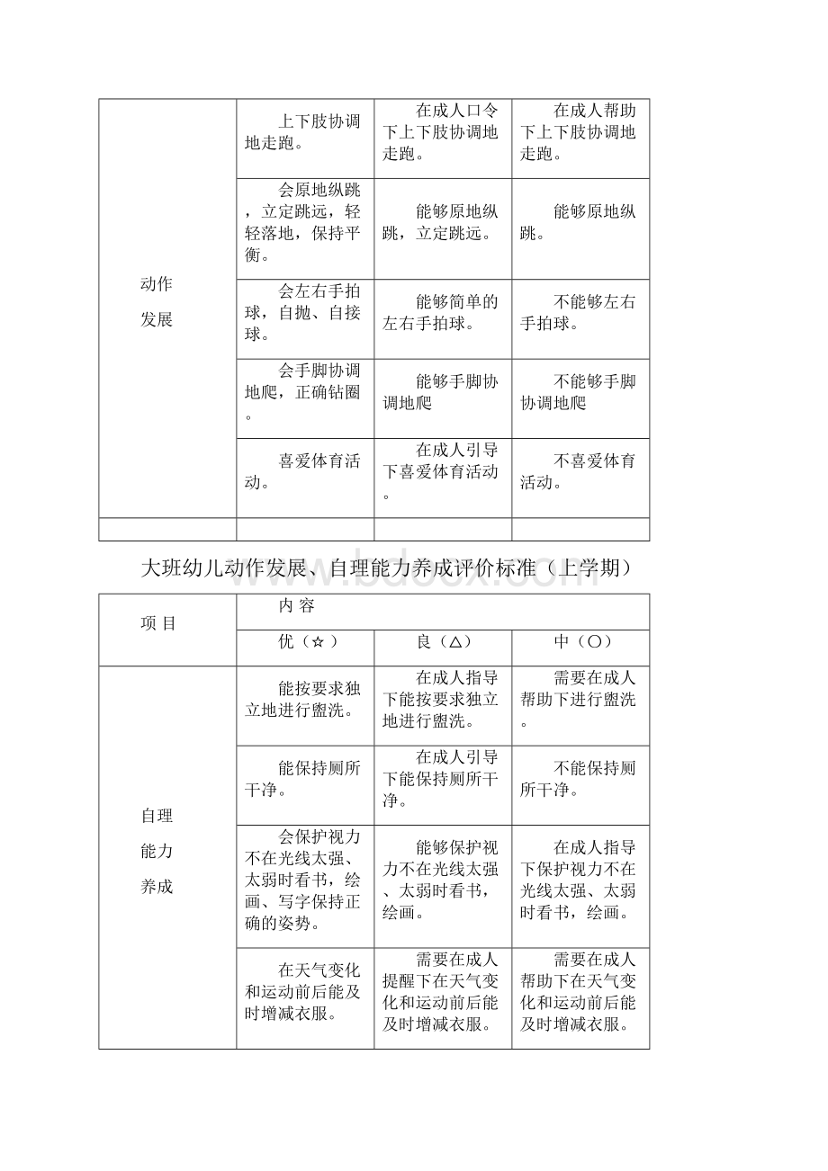 幼儿动作发展文档格式.docx_第3页