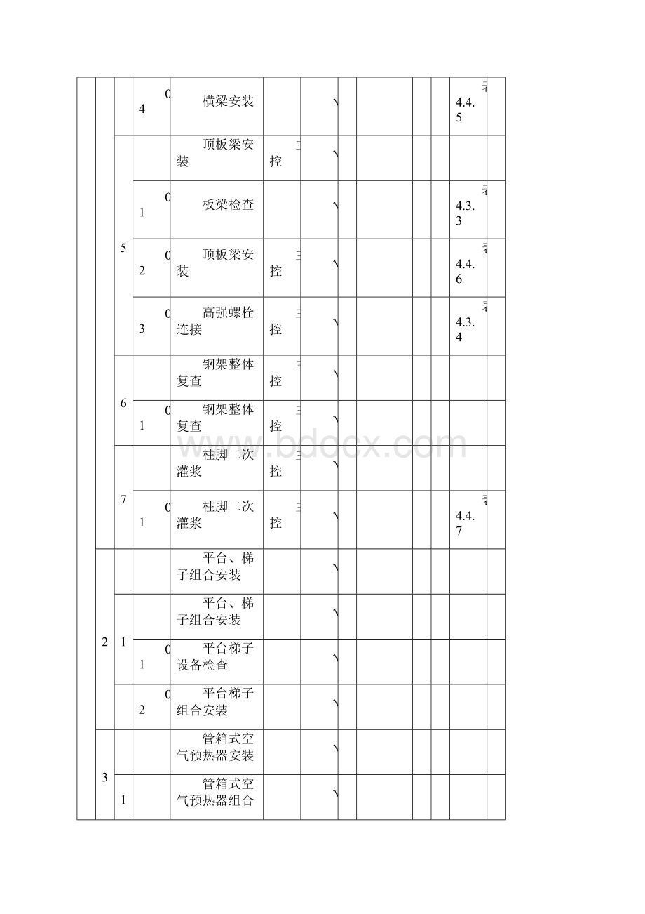 锅炉项目划分表文档格式.docx_第2页