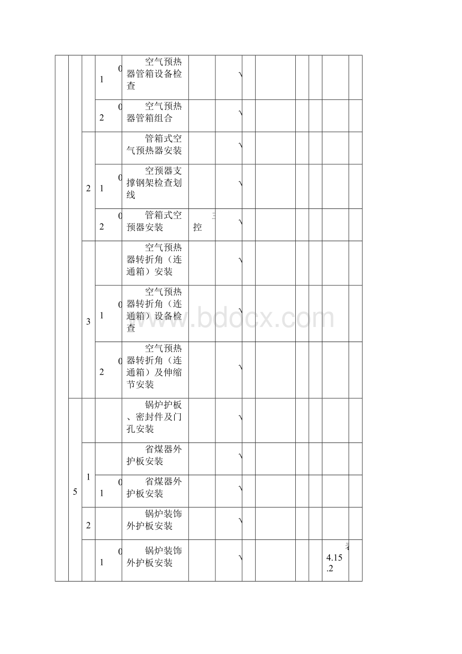 锅炉项目划分表.docx_第3页