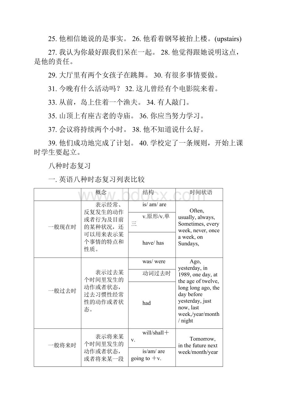 中考复习 八种时态练习题 六种基本句型翻译训练.docx_第3页