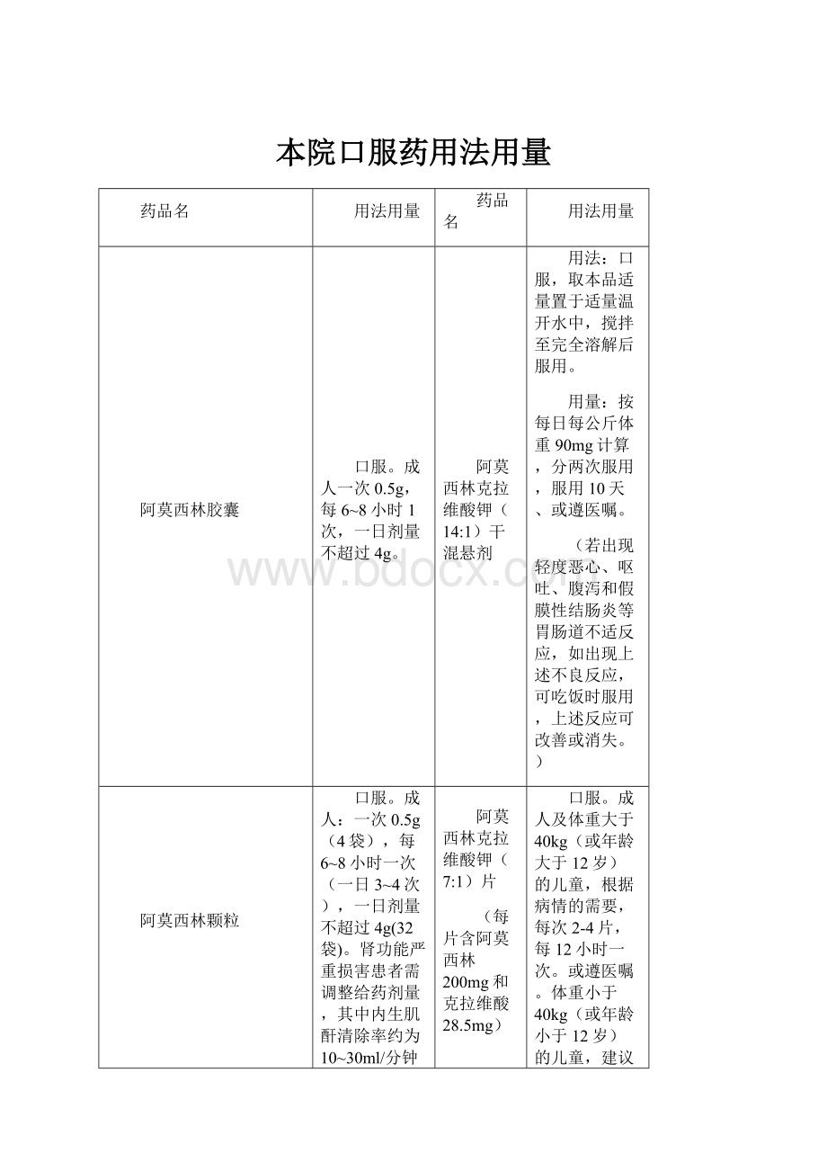 本院口服药用法用量.docx_第1页