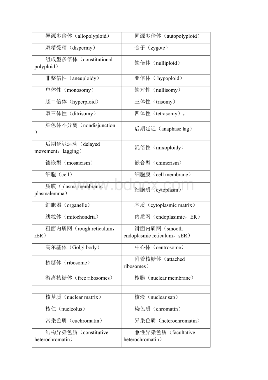 生物类中英文术语对照.docx_第2页