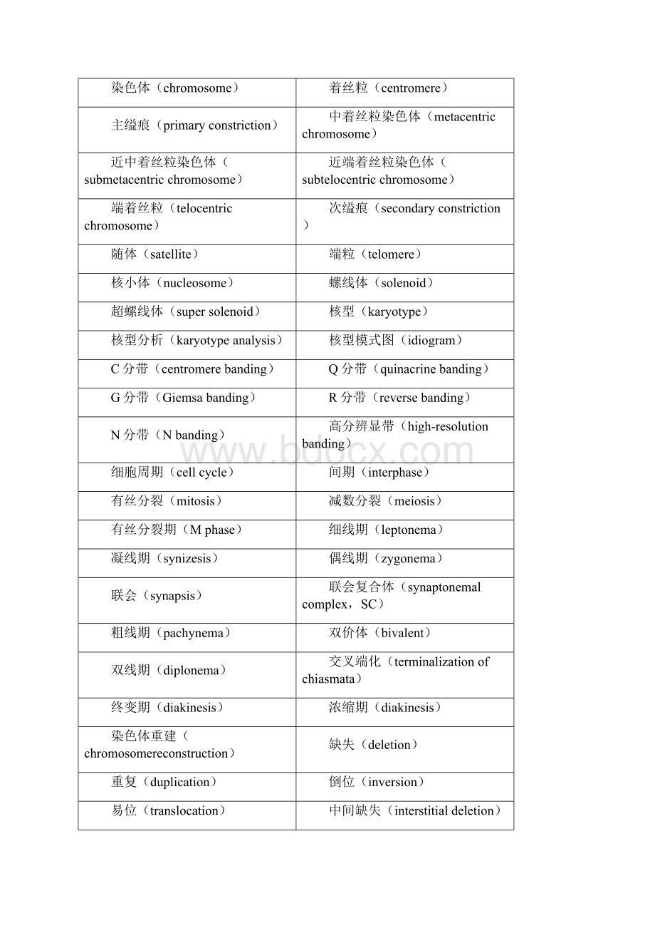 生物类中英文术语对照.docx_第3页