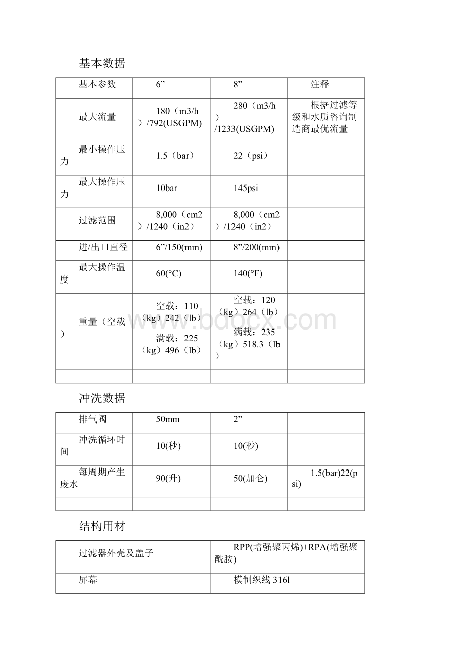 AMIAD SIGMA过滤器安装操作及维护说明.docx_第2页