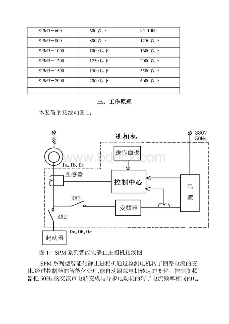 SPM系列智能化静止进相机.docx_第3页