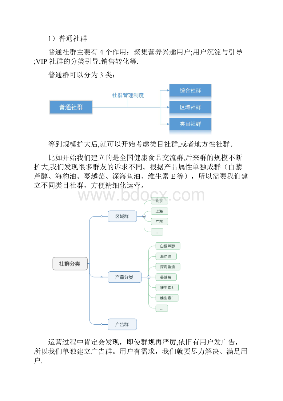 社群运营方案.docx_第2页