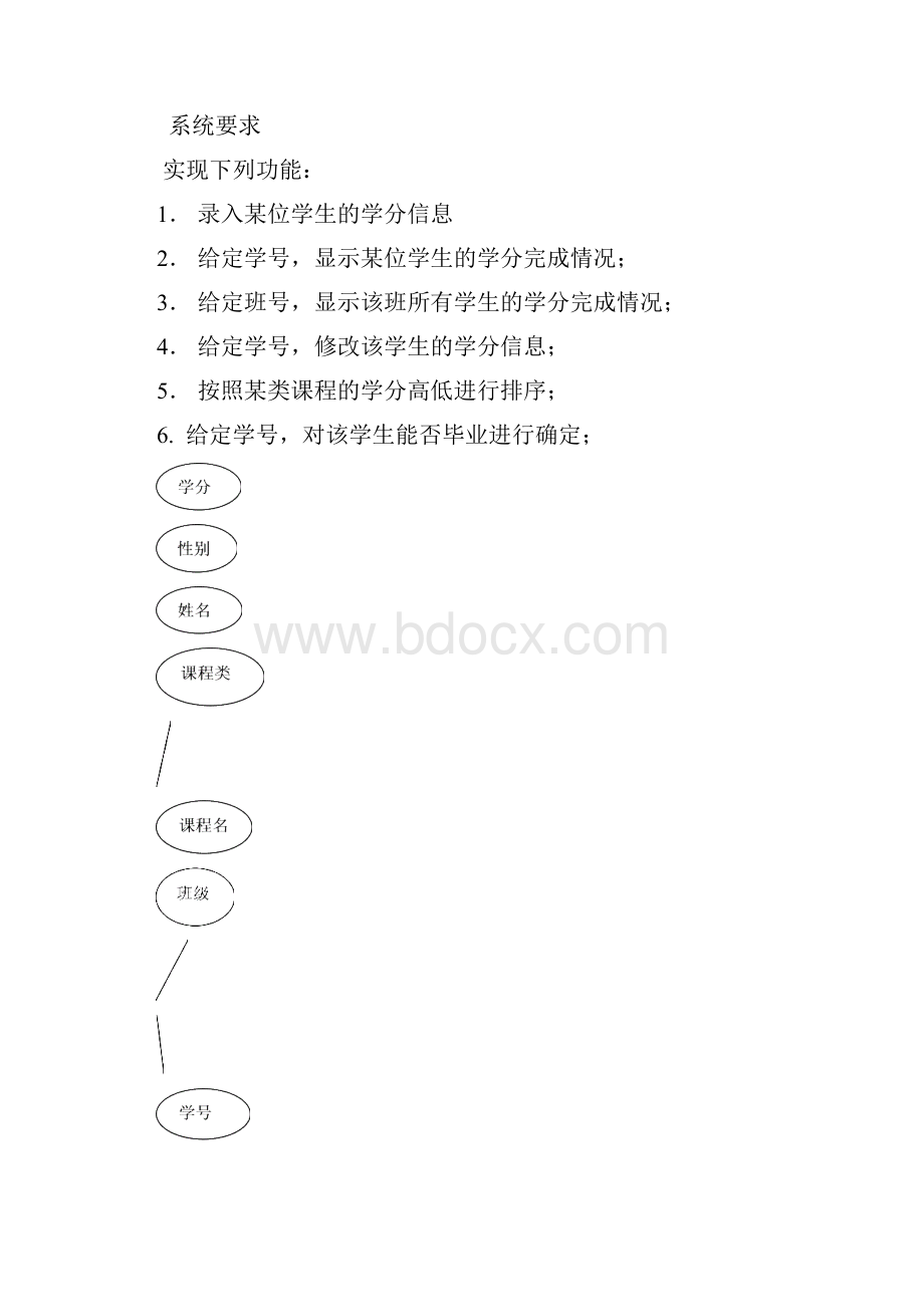 数据库学分管理系统课程设计.docx_第3页