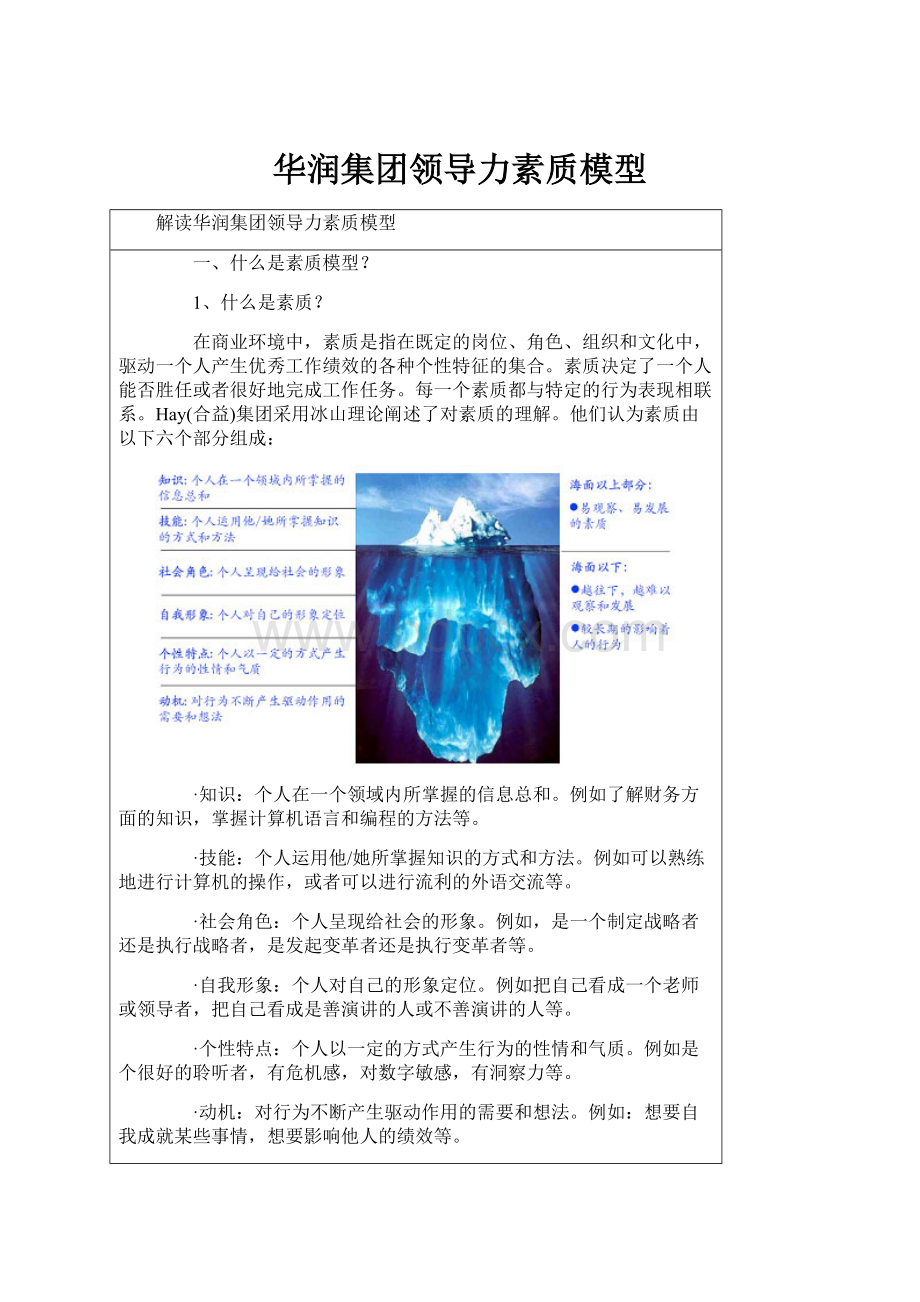 华润集团领导力素质模型.docx_第1页