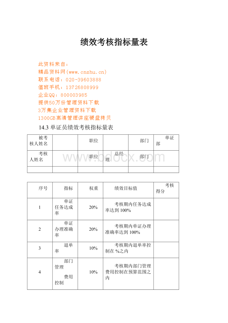 绩效考核指标量表Word文档格式.docx