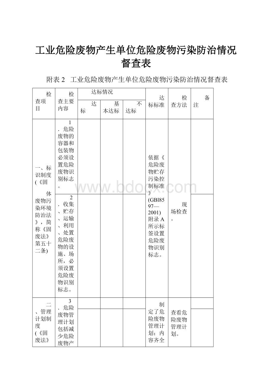 工业危险废物产生单位危险废物污染防治情况督查表Word文档下载推荐.docx