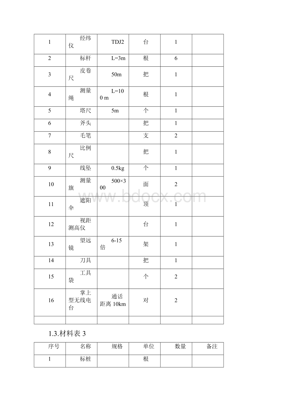 KV电力线路工程施工技术工艺pWord格式.docx_第3页