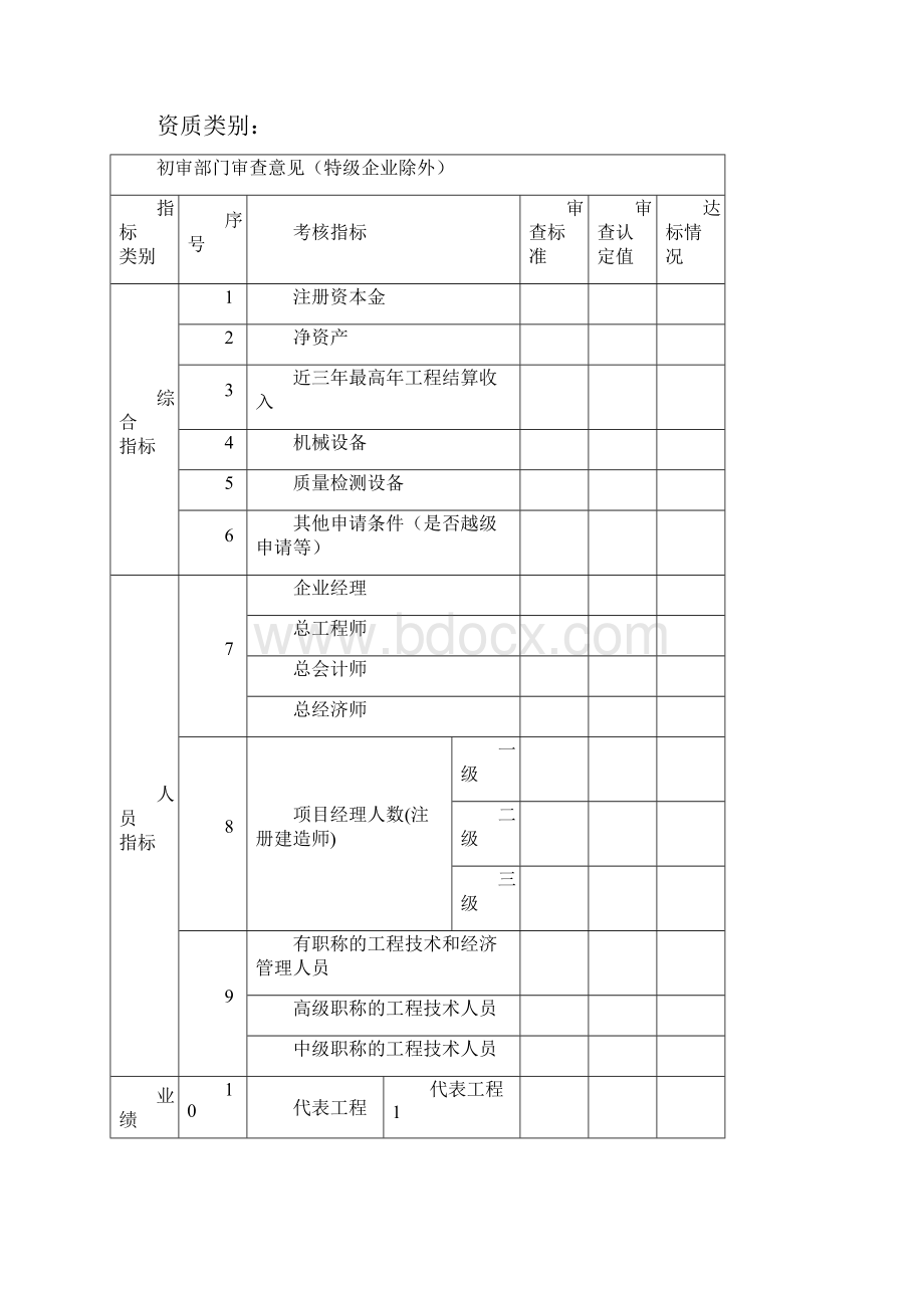 浙江省建设港 资质申请.docx_第3页