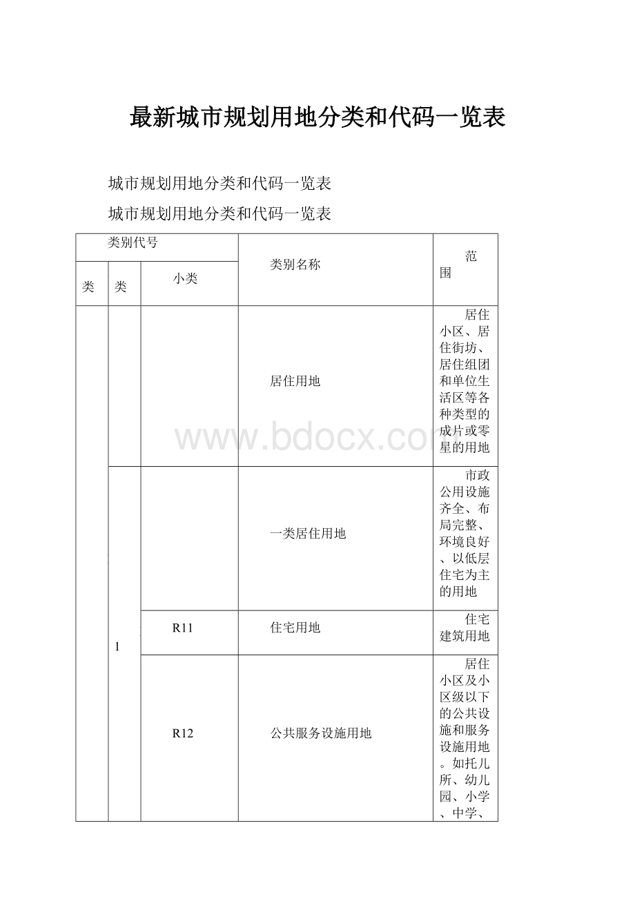 最新城市规划用地分类和代码一览表.docx_第1页