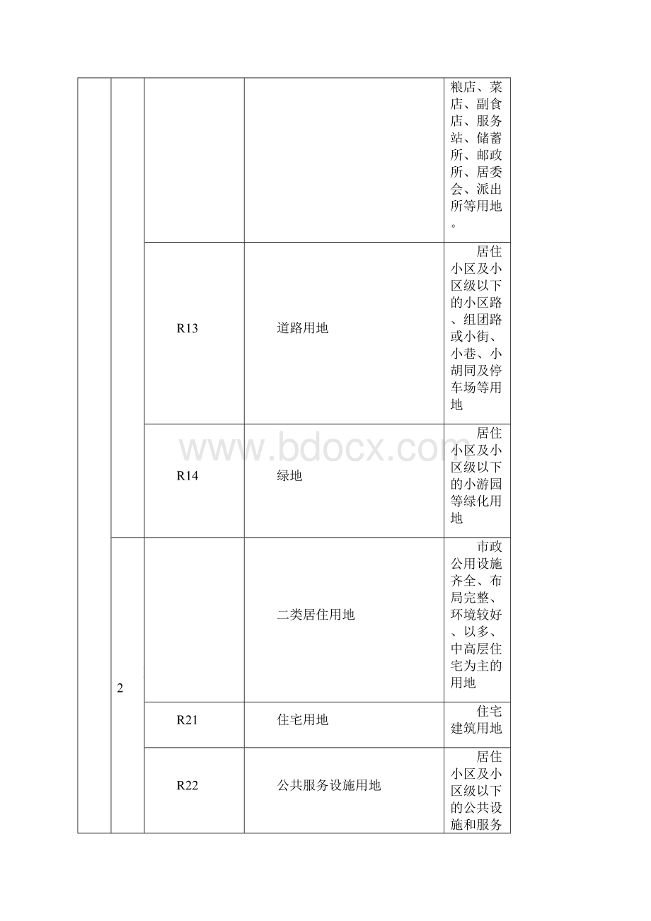 最新城市规划用地分类和代码一览表.docx_第2页