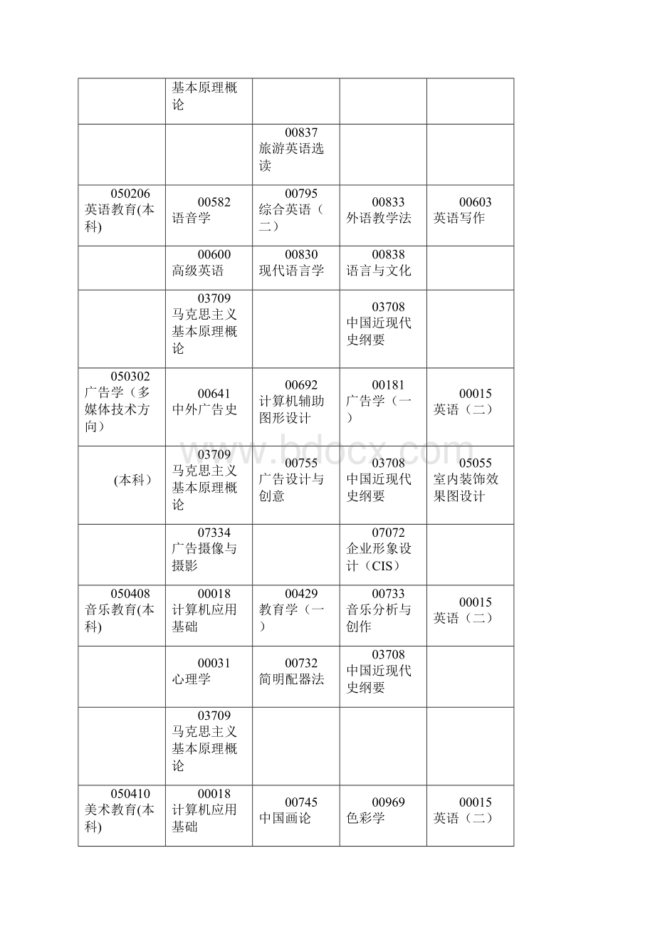 河南省高等教育自学考试二O一一年下半年报名考试日程安排二Word文档格式.docx_第3页