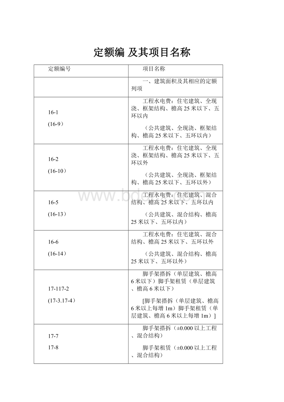 定额编 及其项目名称.docx