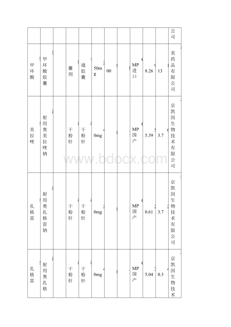 部分药品挂网限价及临时零售价.docx_第3页