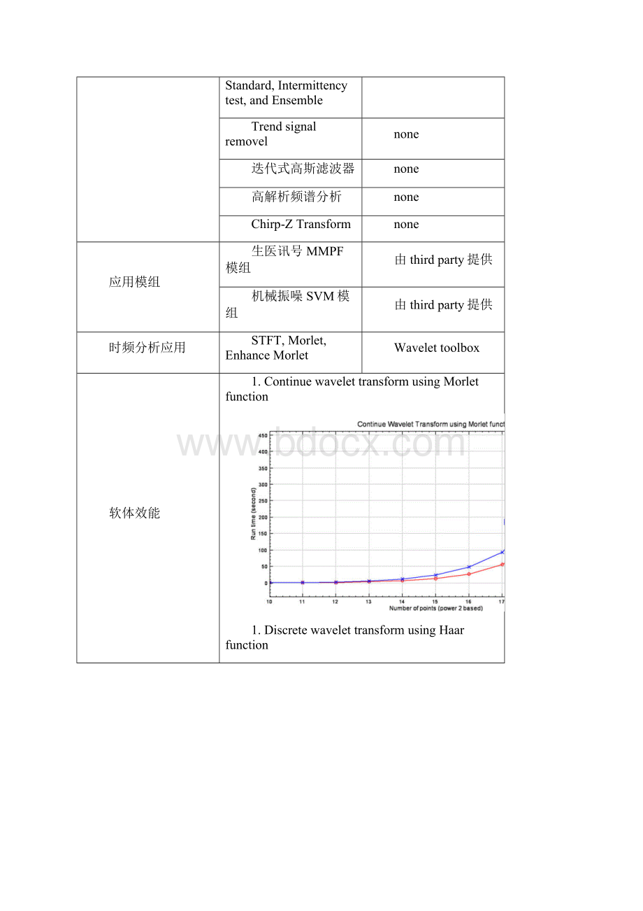 整理DataDemon时频分析解决方案.docx_第3页