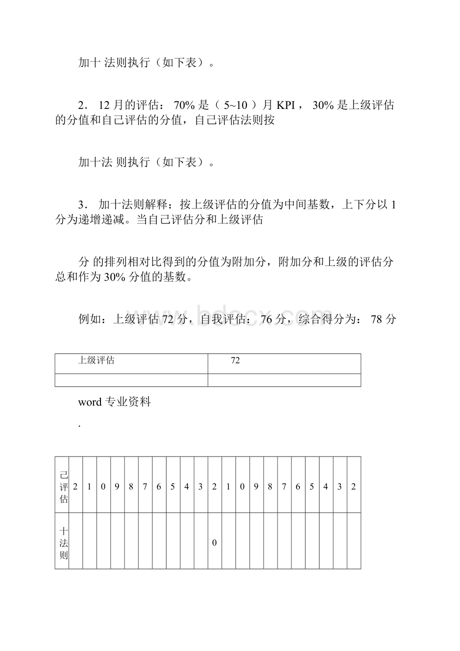 员工评估和晋升调薪办法1225012514.docx_第2页