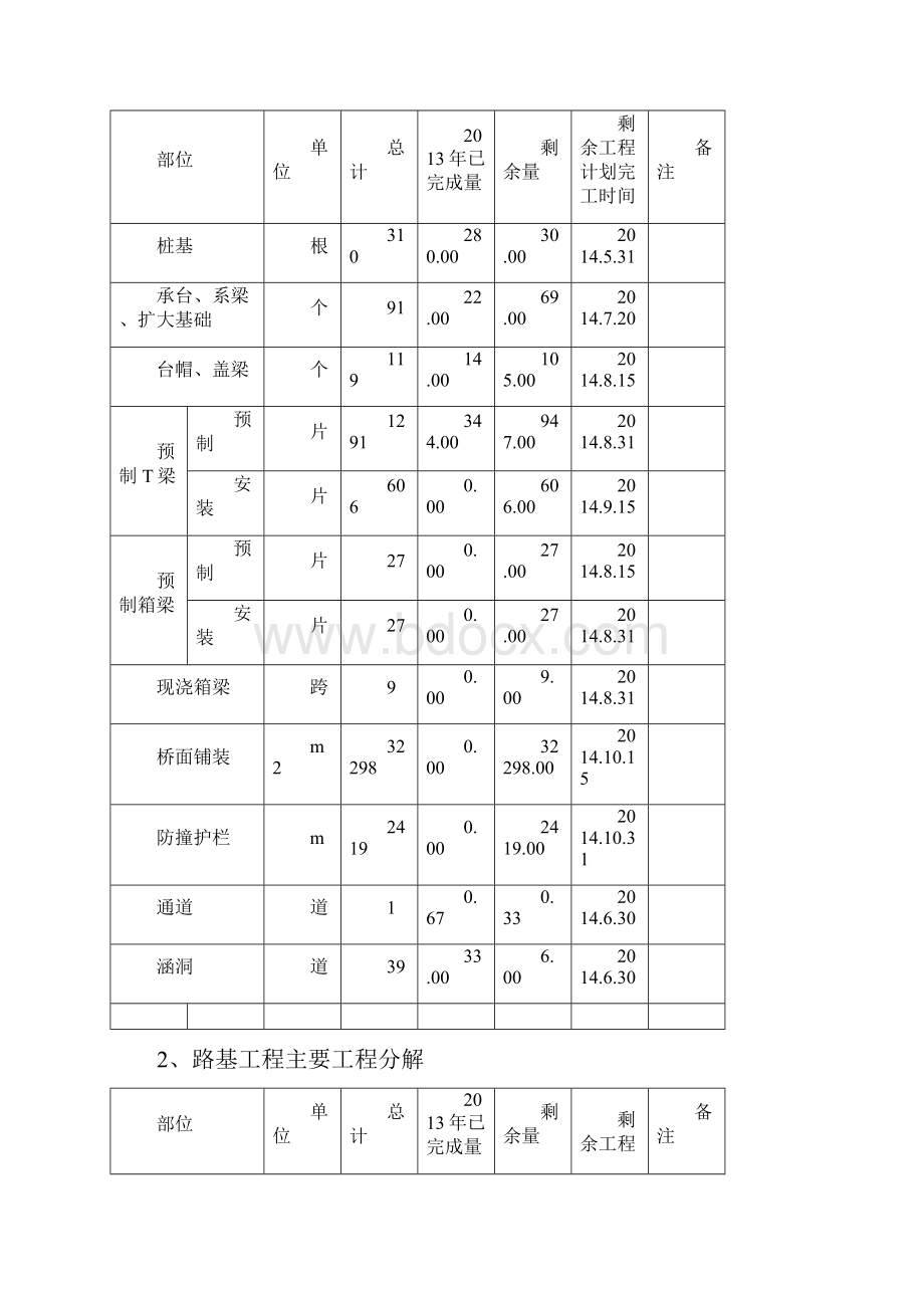 高速公路的施工的年度施工的计划清单Word下载.docx_第2页