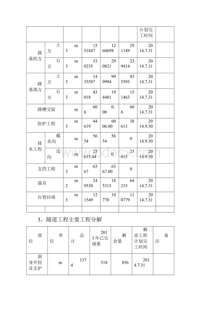 高速公路的施工的年度施工的计划清单Word下载.docx_第3页