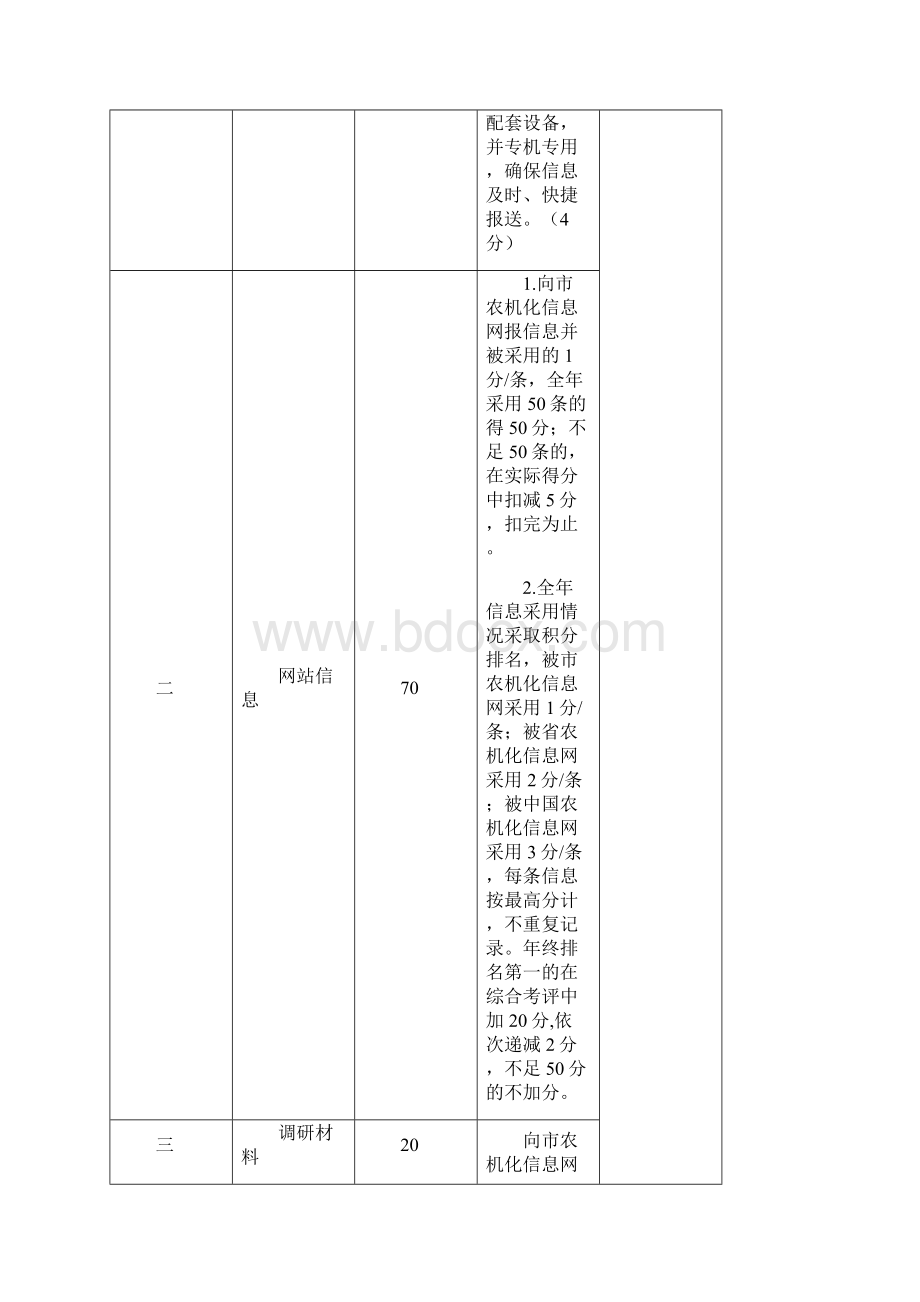 综合科考核内容跟标准分.docx_第2页