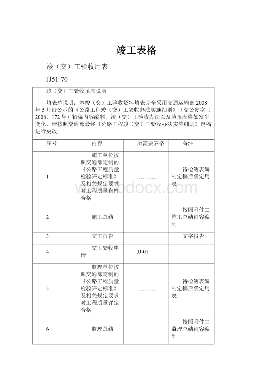 竣工表格Word下载.docx