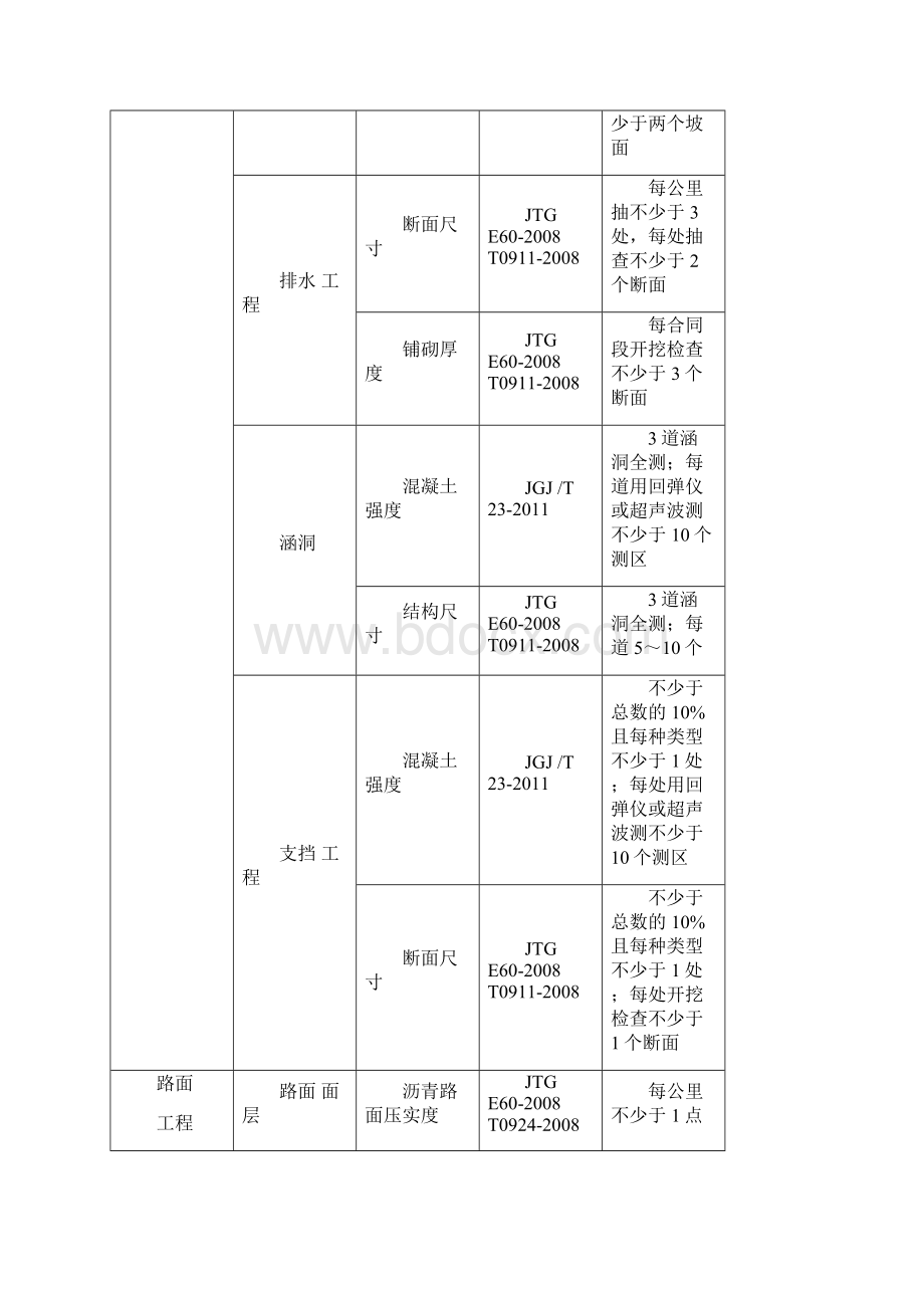 交竣工试验检测项目实施方案.docx_第3页