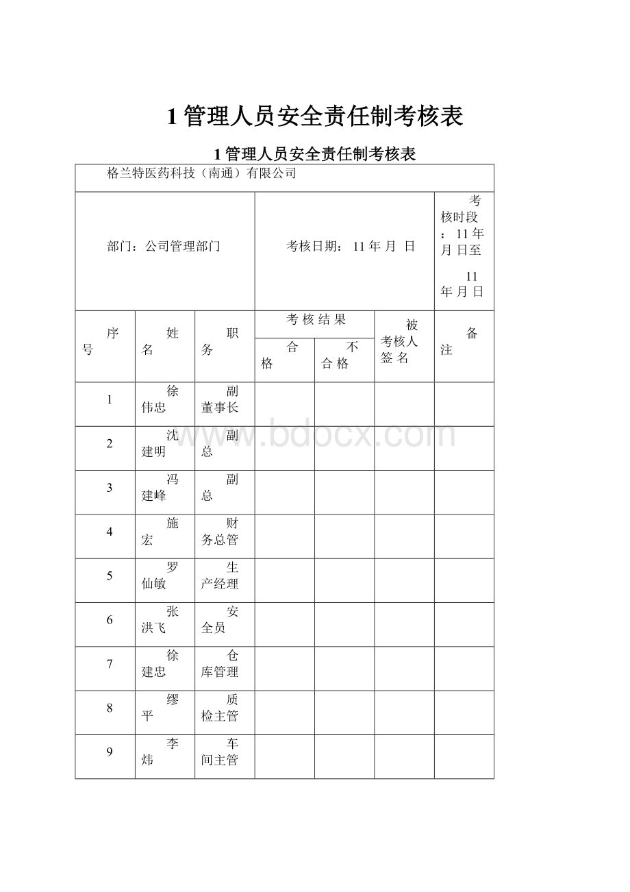 1管理人员安全责任制考核表Word格式.docx