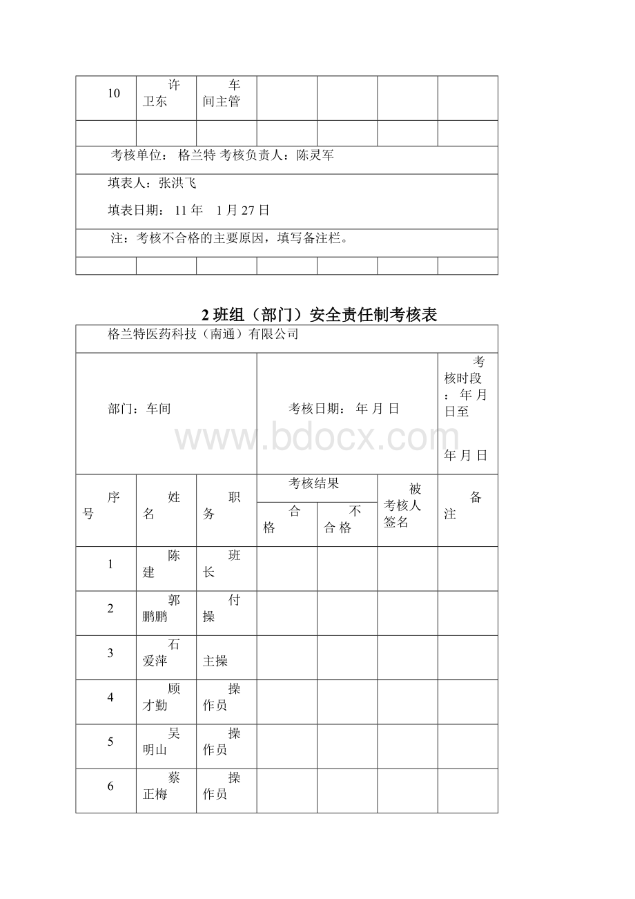 1管理人员安全责任制考核表Word格式.docx_第2页