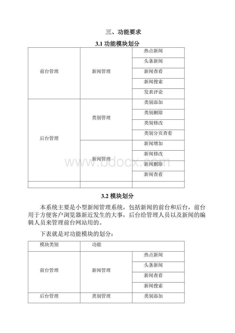 新闻发布动态网站讲解Word文档下载推荐.docx_第3页