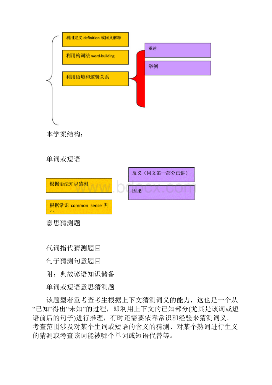 最新新课标高考英语阅读理解猜测词意词义解题策略附带答案资料Word下载.docx_第2页