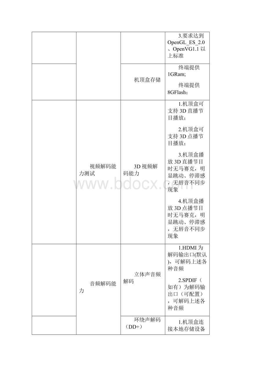 OTT电信集团智能机顶盒产品测试规范.docx_第3页