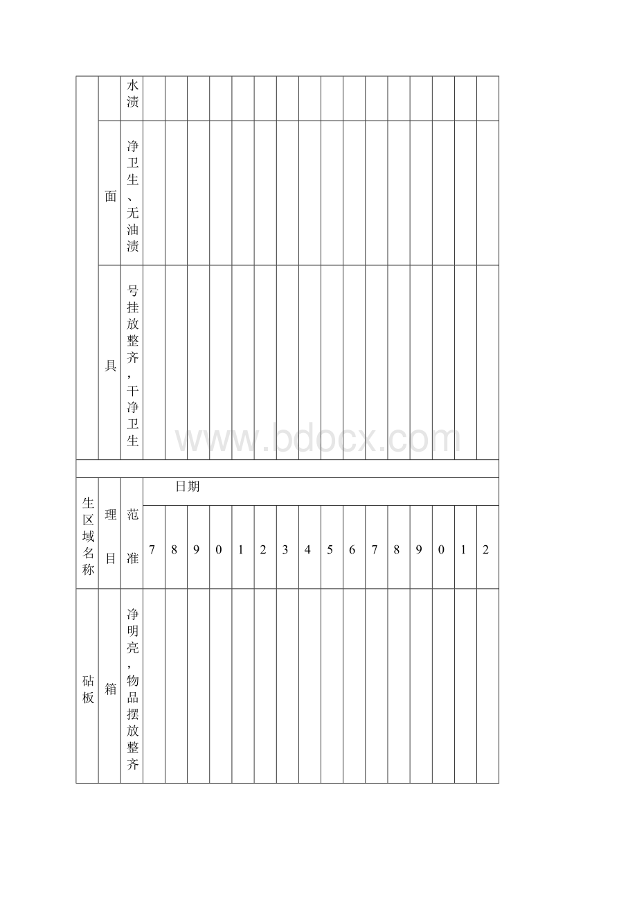 厨房4D物品检查表.docx_第2页