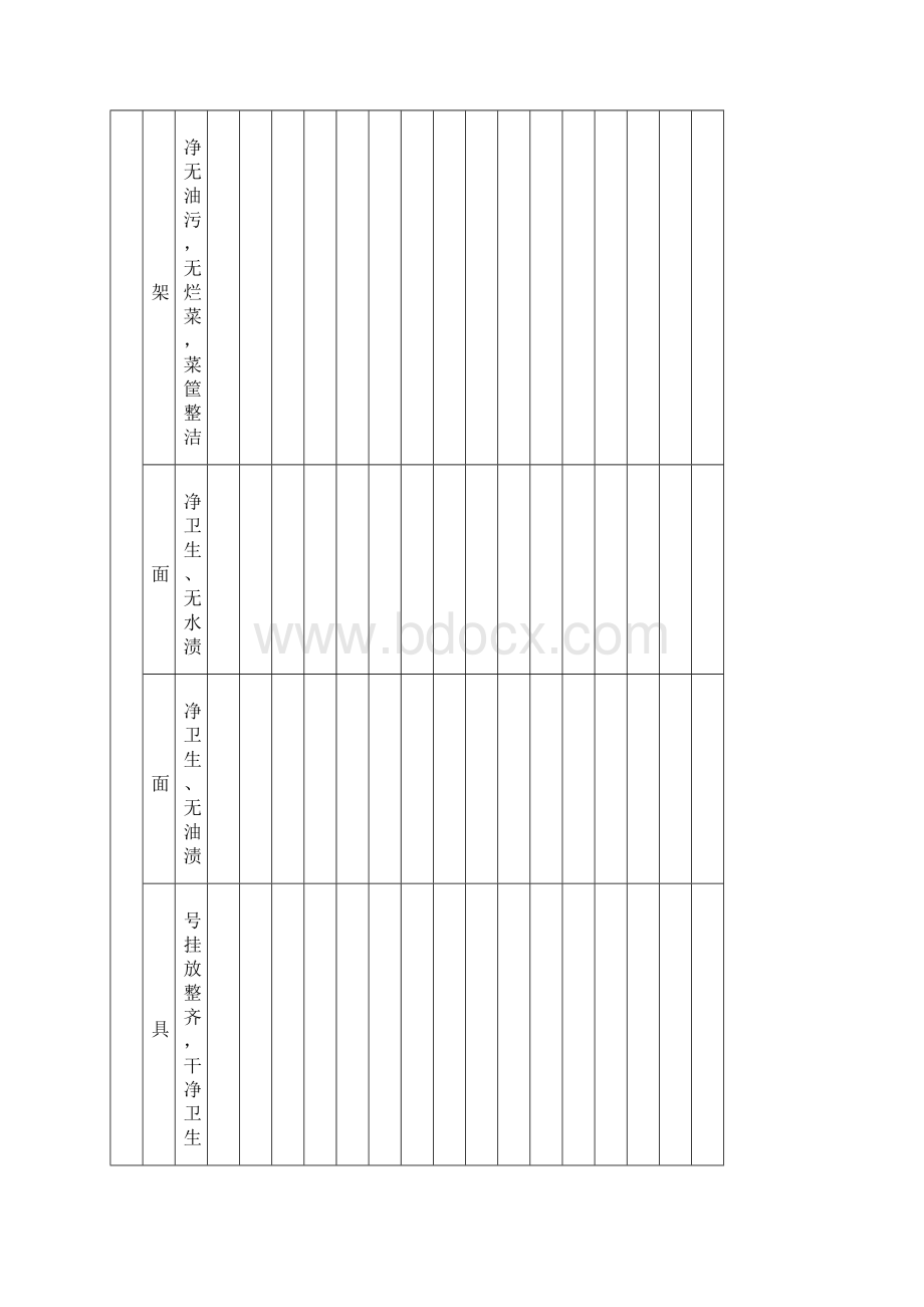 厨房4D物品检查表.docx_第3页