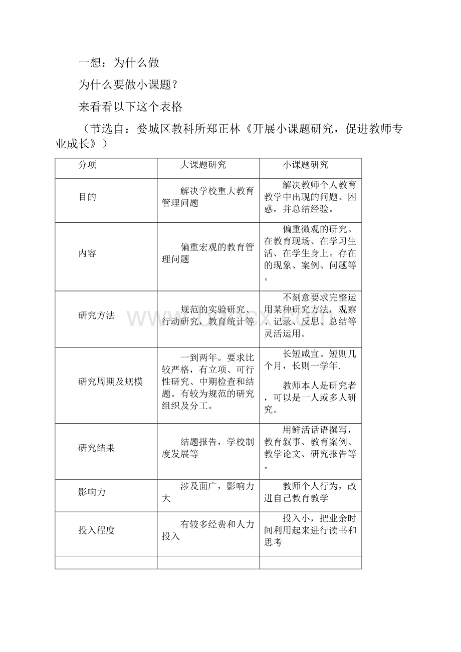 初中语文小课题的想与做.docx_第2页