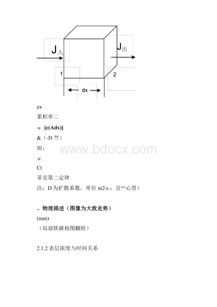 渗碳过程碳浓度分布数值模拟.docx_第2页