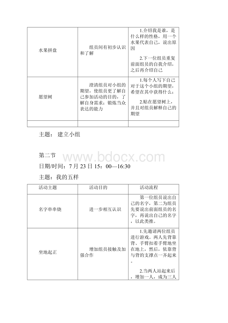 认识自我快乐成长小组张慧分析.docx_第3页