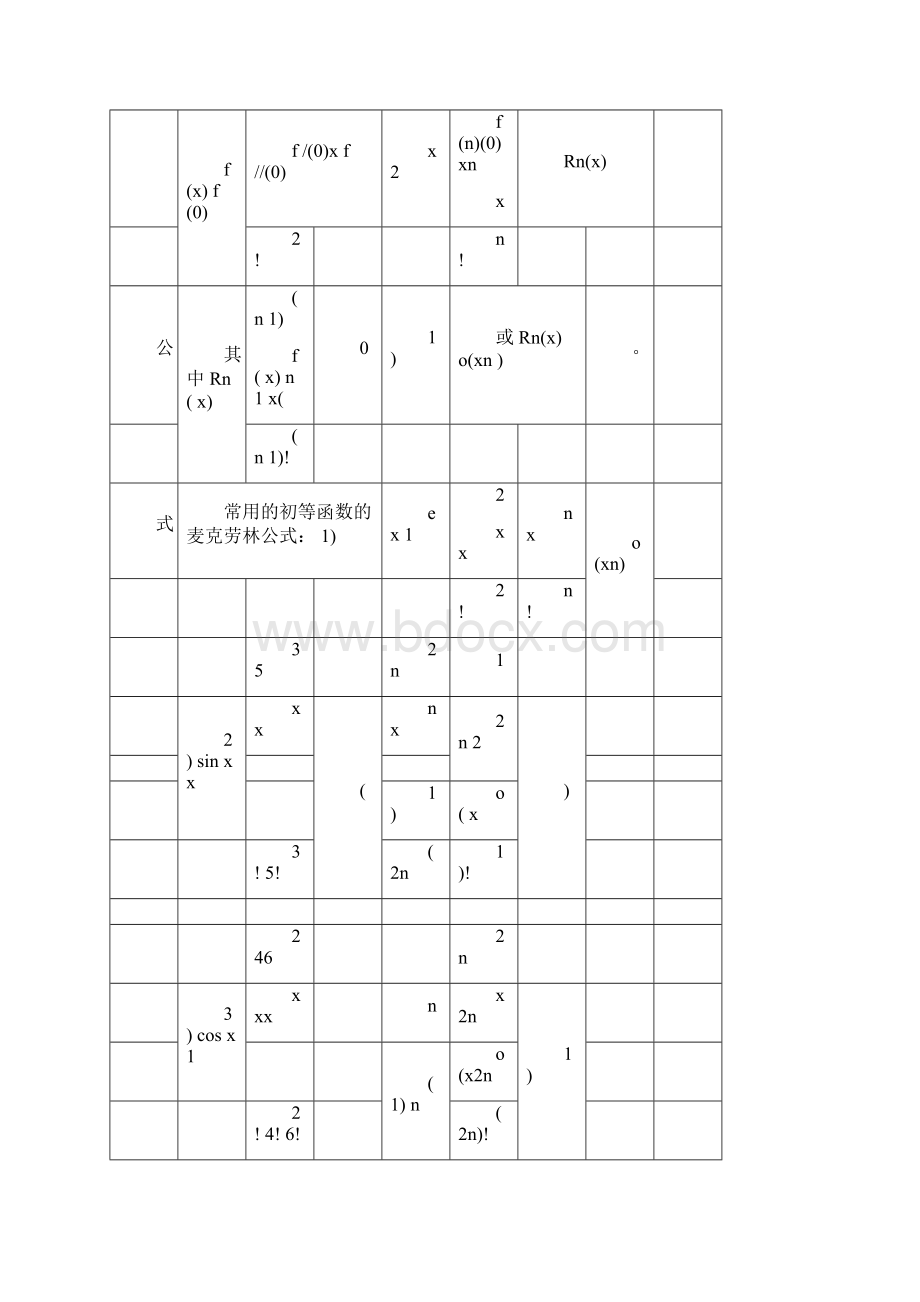 泰勒公式与导数的应用Word下载.docx_第2页