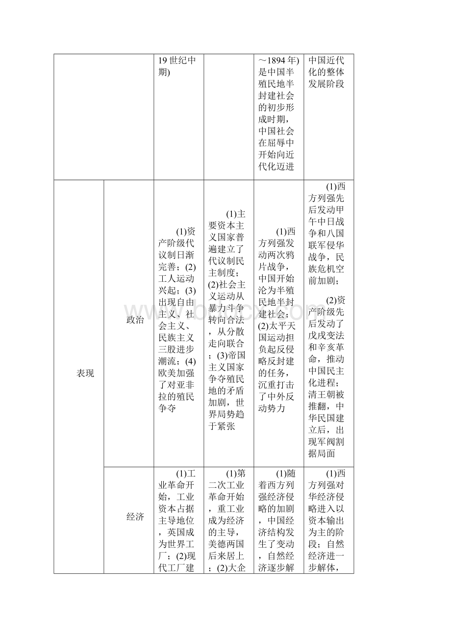 高考历史总复习 板块二 近代世界与中国近代西方的政治文明与中国近代政治的痛苦转型Word格式.docx_第3页