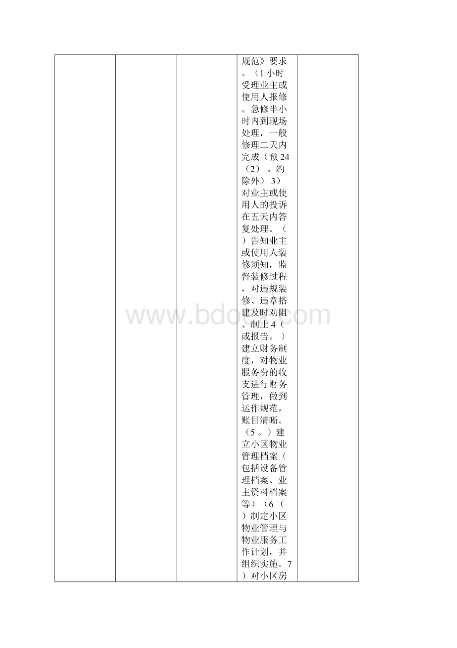 上海物业分等收费标准.docx_第3页