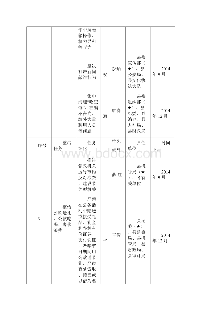 XX县落实中央市委及县委专项整治任务工作分解表模板Word格式文档下载.docx_第3页