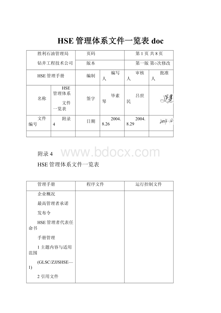 HSE管理体系文件一览表doc.docx