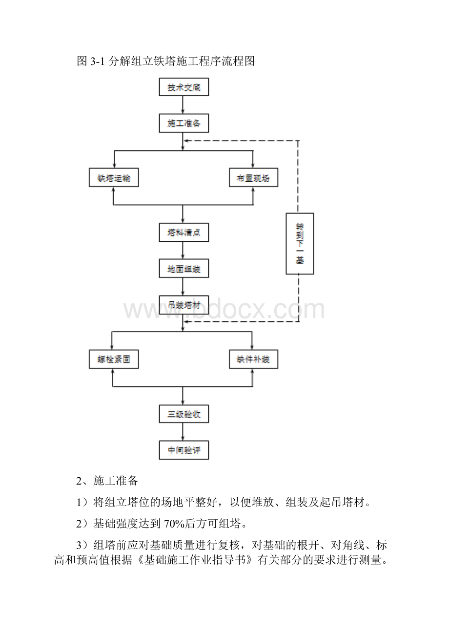 铁塔组立施工设计方案.docx_第3页