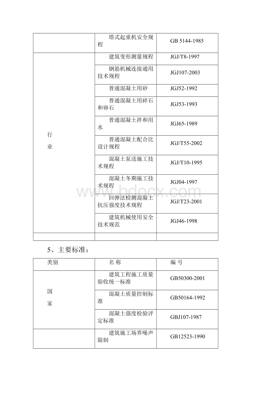 宿舍楼六层砖混结构房屋组织.docx_第3页