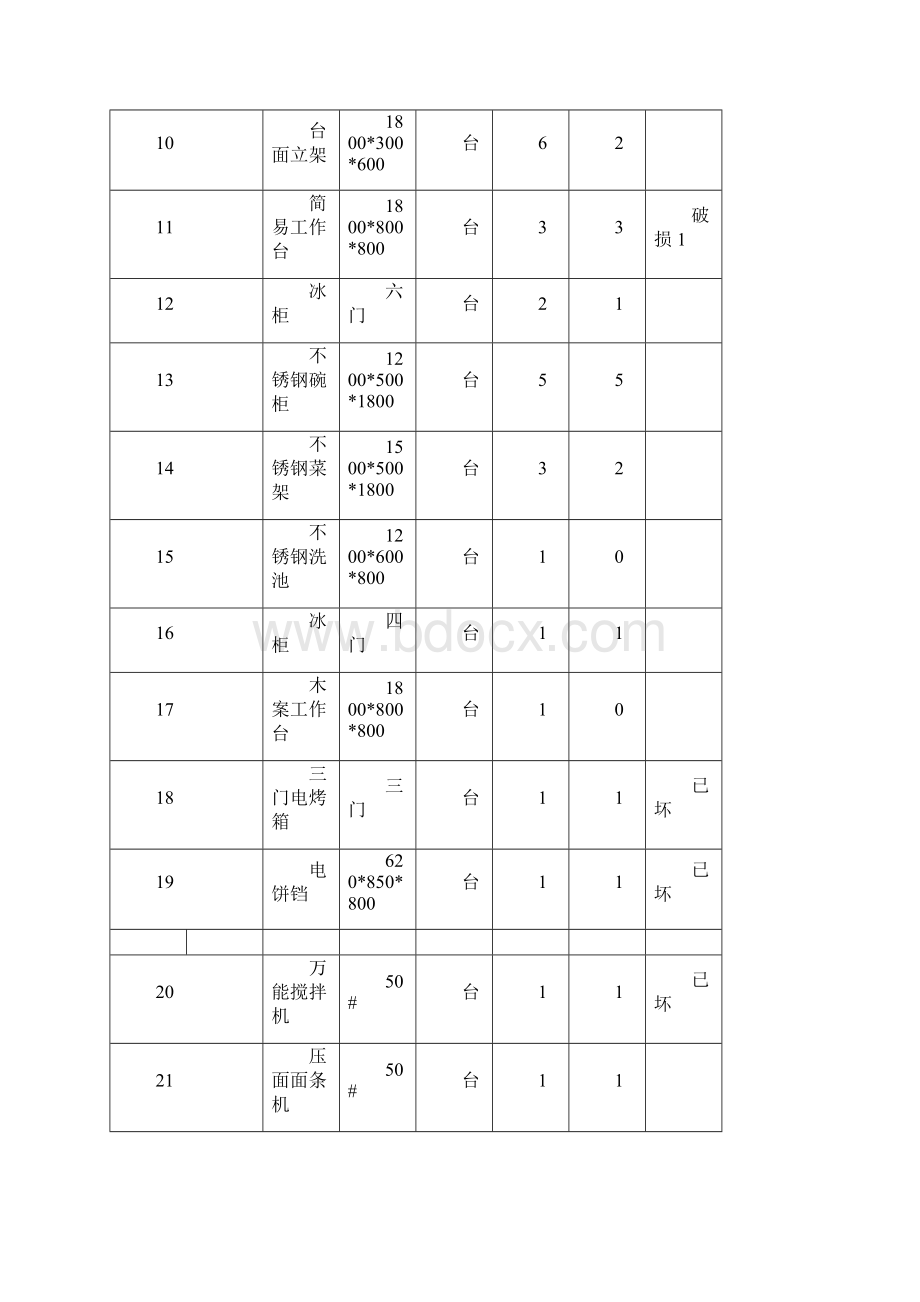 财产登记.docx_第2页