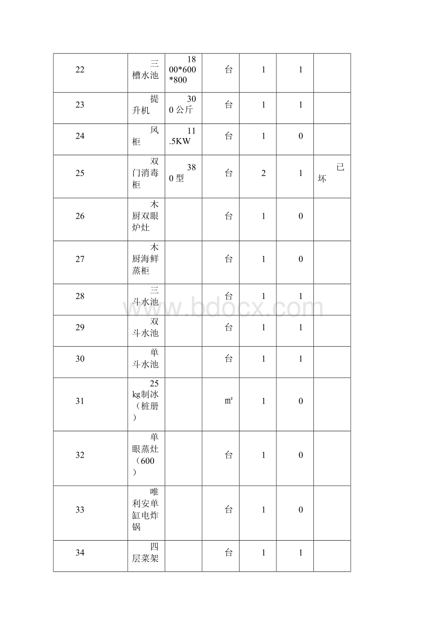 财产登记.docx_第3页