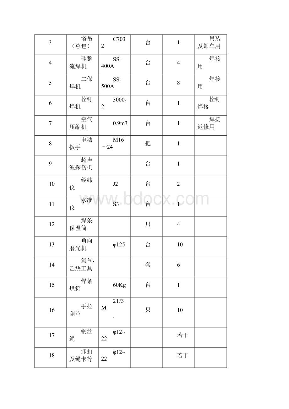 福州海峡国际会展中心桁架吊装方案Word文档格式.docx_第3页